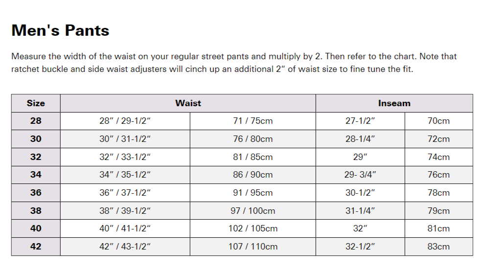 Answer Racewear (équipement MX), Answer Syncron Meltdown Pants