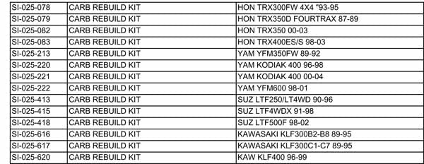 KEIHIN, Kits de reconstruction de carburateurs pour VTT de Sudco